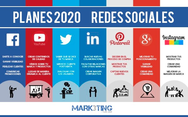 5 beneficios de las Redes Sociales redes sociales 2020 min