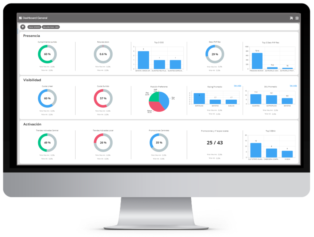 The Keys to Image Recognition (IR) in Shelf Management pantalla web