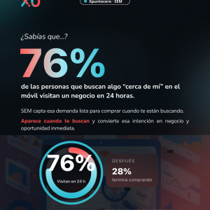 SEM Local: Cómo convertir búsquedas cercanas en oportunidades inmediatas