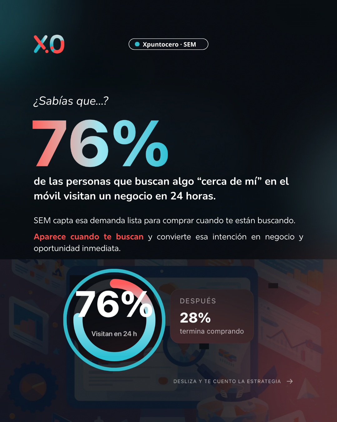 SEM Local: Cómo convertir búsquedas cercanas en oportunidades inmediatas 1 SEM