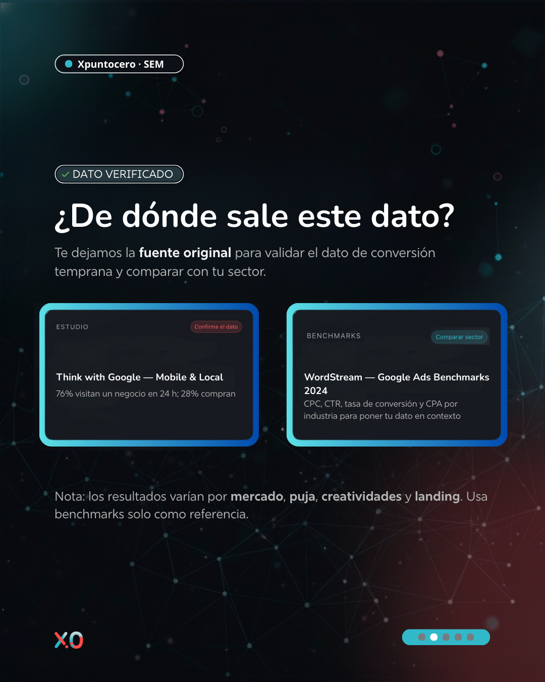 SEM Local: Cómo convertir búsquedas cercanas en oportunidades inmediatas 2 SEM