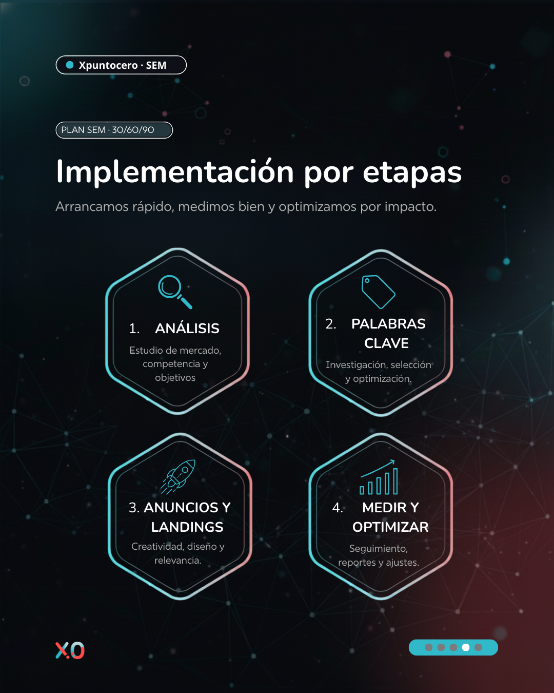 SEM Local: Cómo convertir búsquedas cercanas en oportunidades inmediatas 3 SEM