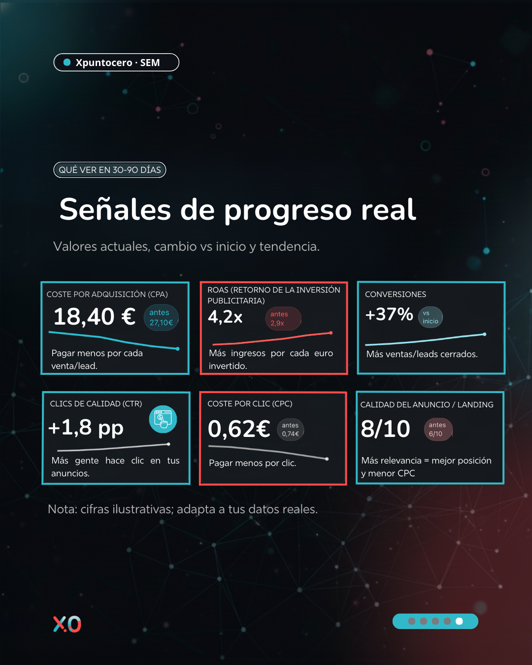 SEM Local: Cómo convertir búsquedas cercanas en oportunidades inmediatas 4 SEM
