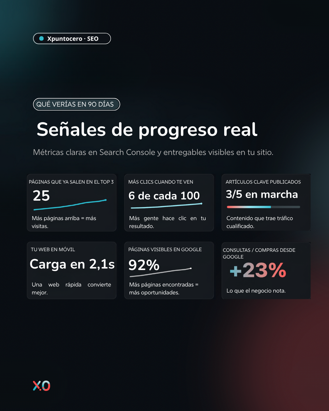 Por qué aparecer en el Top 3 de Google es clave para tu negocio y cómo conseguirlo con SEO 3 Top 3_SEO