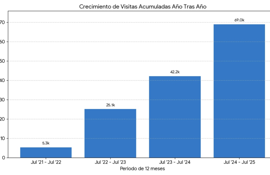 Estrategia de marketing digital aplicada al turismo: caso de éxito 2 Estrategia_SEO_ASD