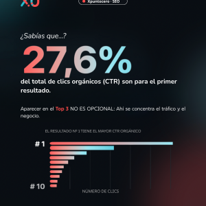 Por qué aparecer en el Top 3 de Google es clave para tu negocio y cómo conseguirlo con SEO