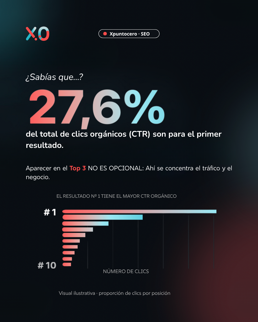 Por qué aparecer en el Top 3 de Google es clave para tu negocio y cómo conseguirlo con SEO 1 SEO_Xpuntocero