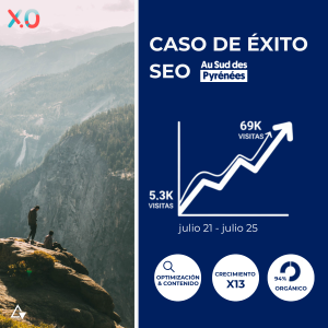 Estrategia de marketing digital aplicada al turismo: caso de éxito