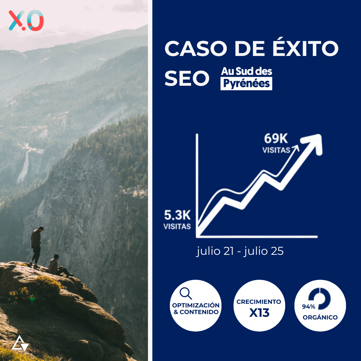 Estrategia de marketing digital aplicada al turismo: caso de éxito 2 Estrategia de marketing digital aplicada al turismo: caso de éxito CASO DE EXITO SEO ASDP