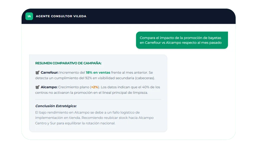 Agente IA agente ia chat 1