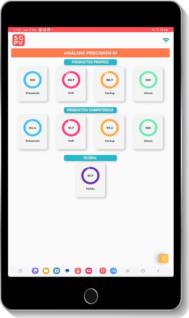 Cómo hacer la foto perfecta en el lineal para el Reconocimiento de Imágenes 3 Cómo hacer la foto perfecta en el lineal para el Reconocimiento de Imágenes Ejemplo Reconocimiento de Imagenes SGPV Dashboard